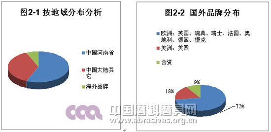 中国（郑州）国际磨料磨具磨削展览会展后报告