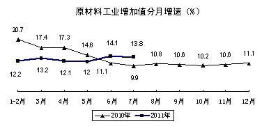 工业和信息化部发布2011年中国工业经济运行夏季报告