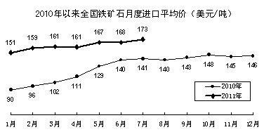 工业和信息化部发布2011年中国工业经济运行夏季报告