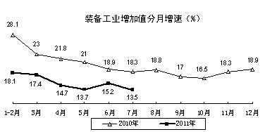 工业和信息化部发布2011年中国工业经济运行夏季报告