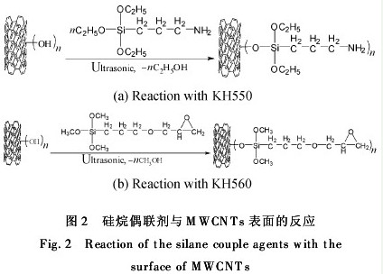 多壁碳纳米管改性环氧树脂胶黏剂实验研究