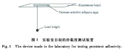 丙烯酸酯类低聚物的制备及其在水性聚氨酯改性中的应用