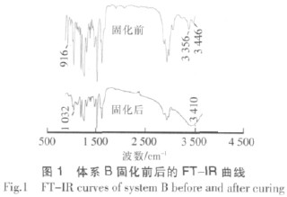 间苯二胺/低分子聚酰胺协同固化EP胶粘剂的研究 