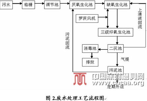 环保治理 节能降耗是涂附磨具行业生存和发展的基础