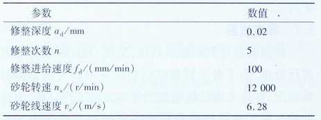 电镀CBN砂轮油石修整效果及评价研究