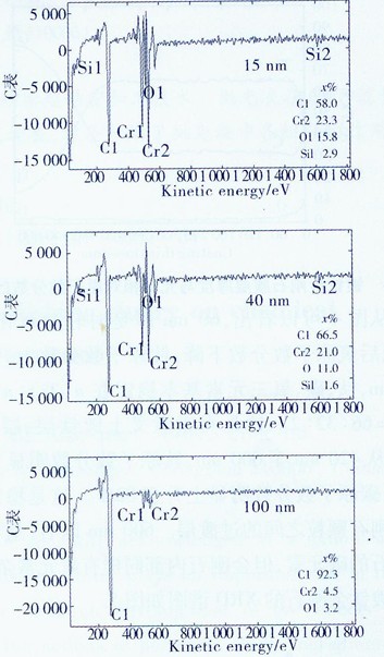 镀膜金刚石膜层的俄歇分析