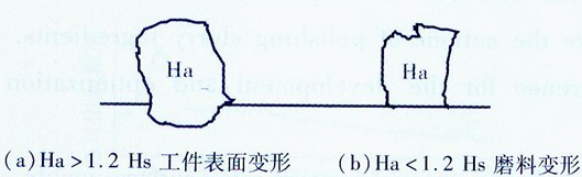 化学机械抛光过程抛光液作用的研究进展