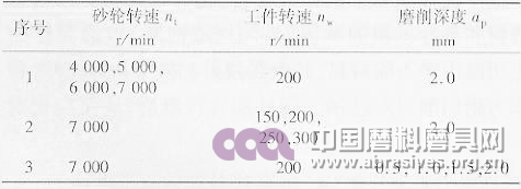 轴向大切深缓进给磨削的单因素实验工况