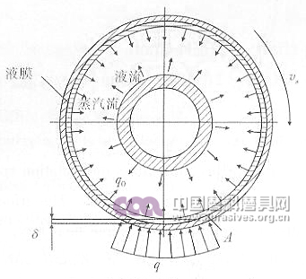 环形热管内腔换热原理示意图