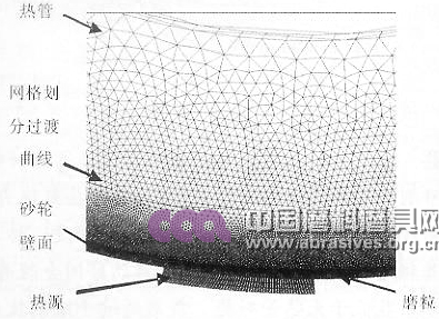 热管砂轮近热源局部网格模型