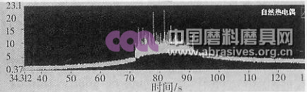 电镀金刚石热管砂轮磨削钛合金热电势原始信号