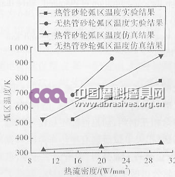 干磨削钛合金对比验证试验结果