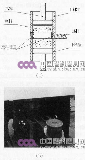 连杆大头孔内表面磨料流加工过程