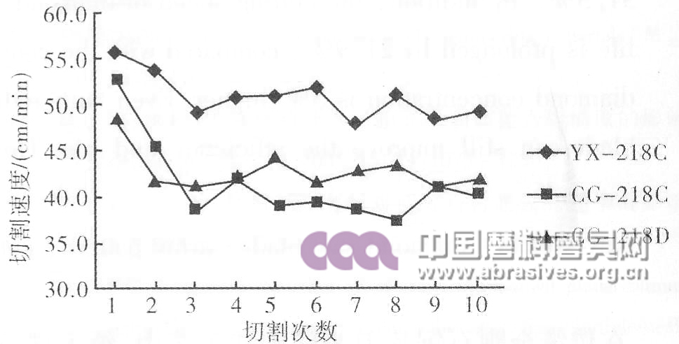 呼唤制品设备的提升 ——走进郑州嘉晟研磨制品有限公司