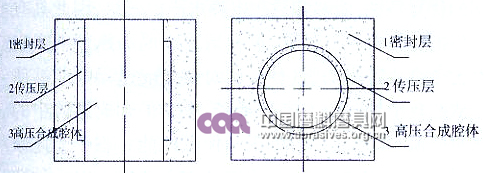 复合固体密封传压介质结构示意图