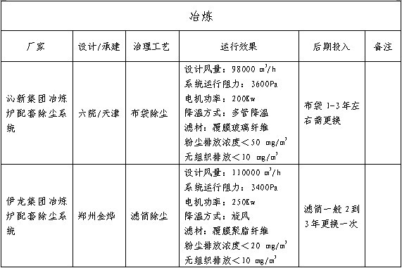 关于磨料行业推进节能减排、实现清洁生产的几点意见