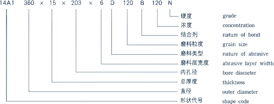 CBN砂轮的特点简述