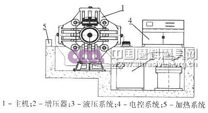 两面顶和六面顶压机在高温高压合成中的特点及对比分析