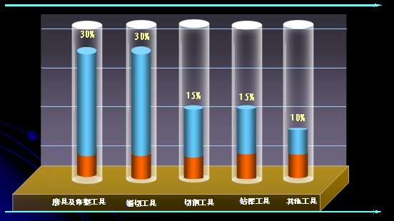 浅析超硬磨料在国内外发展状况及趋势 