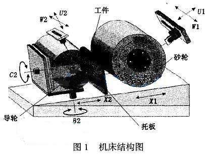 外圆磨床磨削缺陷分析及调整 