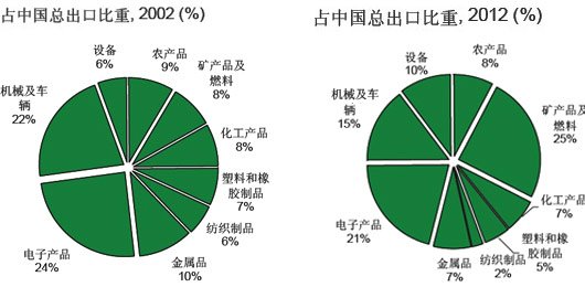 贸易战欧盟愚蠢 中国有后手