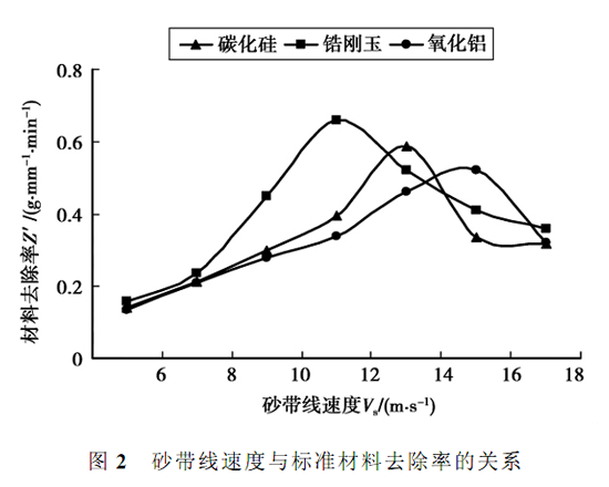 Zr-4合金管砂带随形磨削实验分析