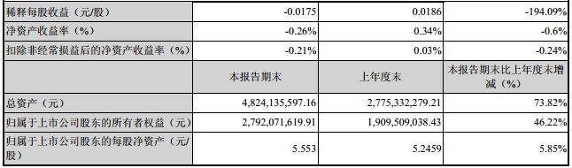 新大新材2013年半年度报告摘要 