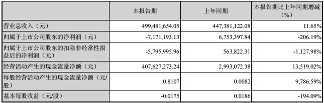 新大新材2013年半年度报告摘要 