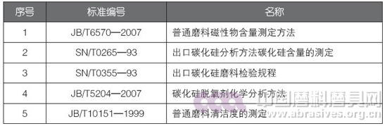 我国碳化硅行业国家标准与国外标准的差异