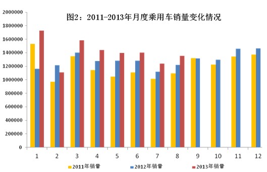 2013年1-8月汽车工业经济运行情况