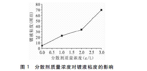 悬浮法制造电镀金刚石线锯