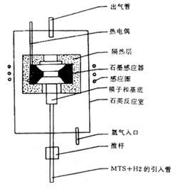 碳纤维增强碳化硅陶瓷基复合材料的研究