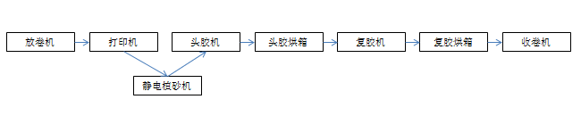 国产涂附磨具生产线现状分析及改进方向