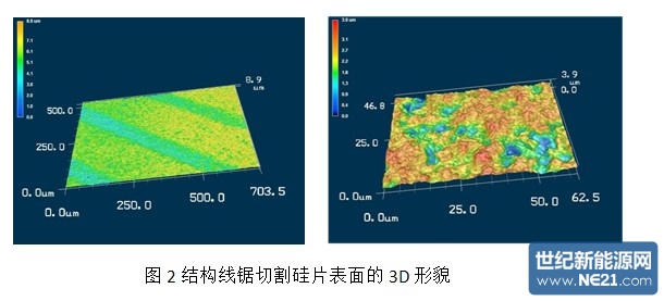 新型结构线锯切割晶体硅片特性研究