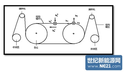 新型结构线锯切割晶体硅片特性研究