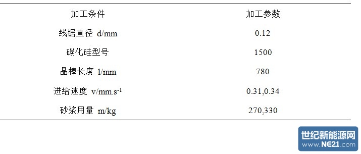 新型结构线锯切割晶体硅片特性研究