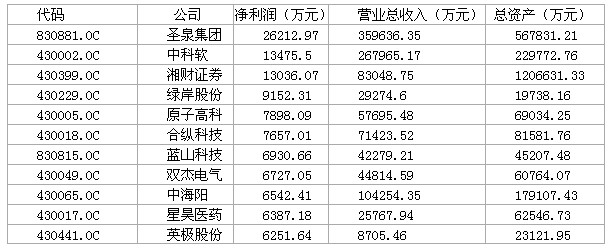 热烈祝贺圣泉集团新三板成功上市