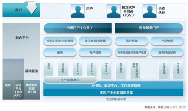 德国工业4.0战略对我国推进工业转型升级的启示