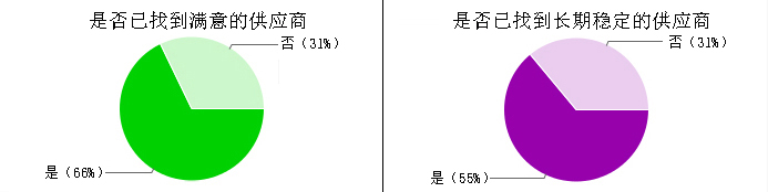 磨料磨具采购商调查报告