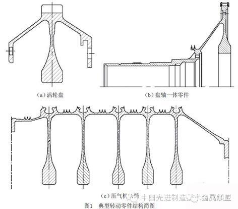 航空发动机关键转动部件加工技术