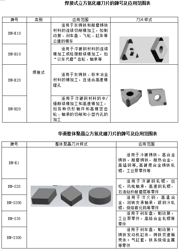 陶瓷刀片材料的发展及技术走势