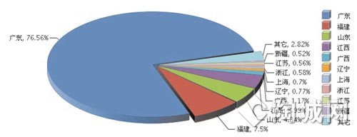 2014年第三季度中国陶瓷砖出口持续攀升