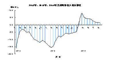 近几年我国工具市场变化历程回顾和若干思考