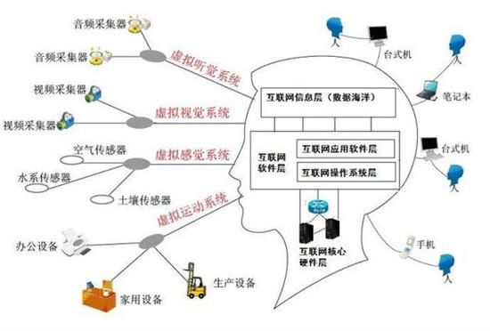 一张图解读工业4.0与互联网的关系