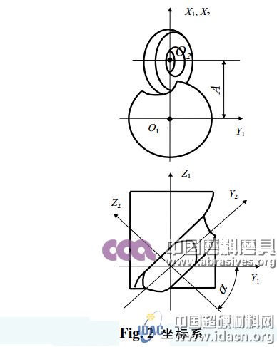 钻槽生产用砂轮CAD研究