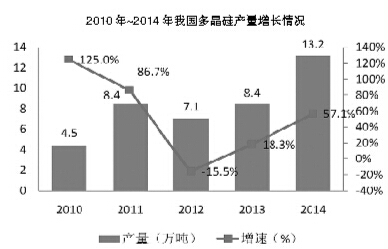 多晶硅行业上演生死较量：生产成本的博弈