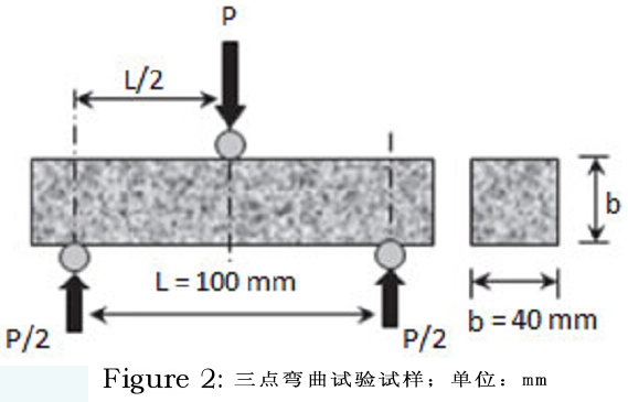 热处理对挤压铸造7075铝合金/SiC复合材料机械性能的影响