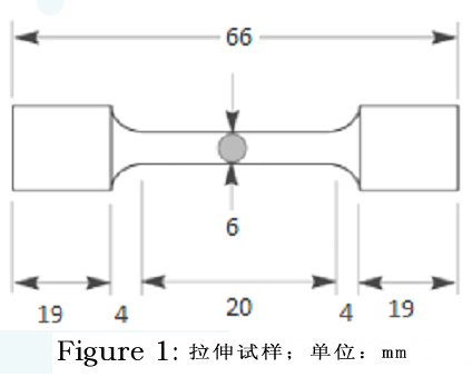 热处理对挤压铸造7075铝合金/SiC复合材料机械性能的影响