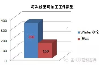 圣戈班磨料磨具经典案例分享