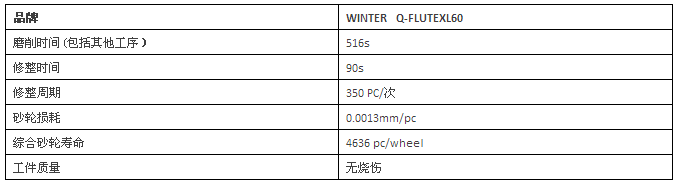 圣戈班磨料磨具经典案例分享